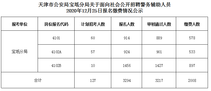 宝坻区人口数2021_宝坻区地图